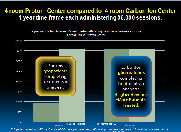 Comparison of Patient Throughput